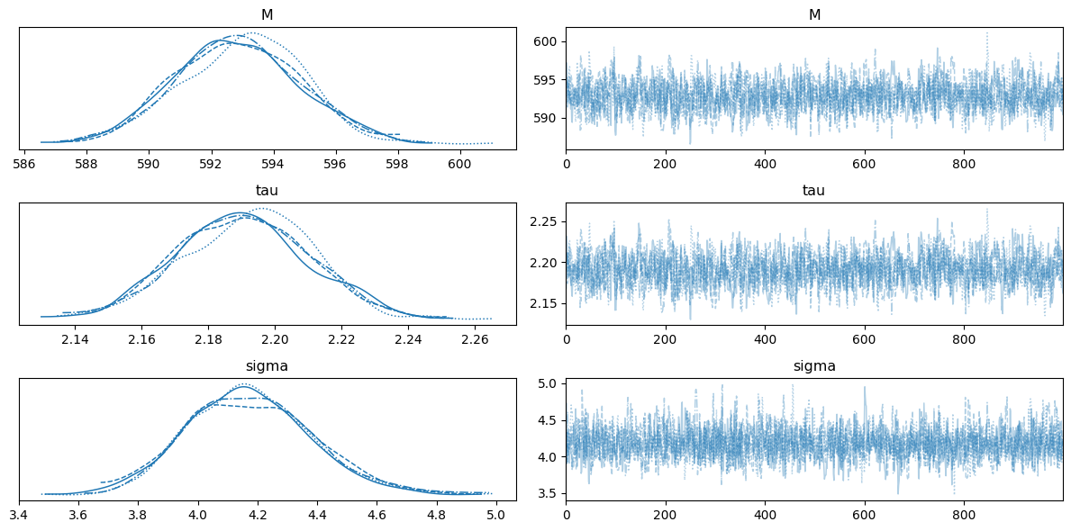 _images/bayesian_fitting_8_0.png
